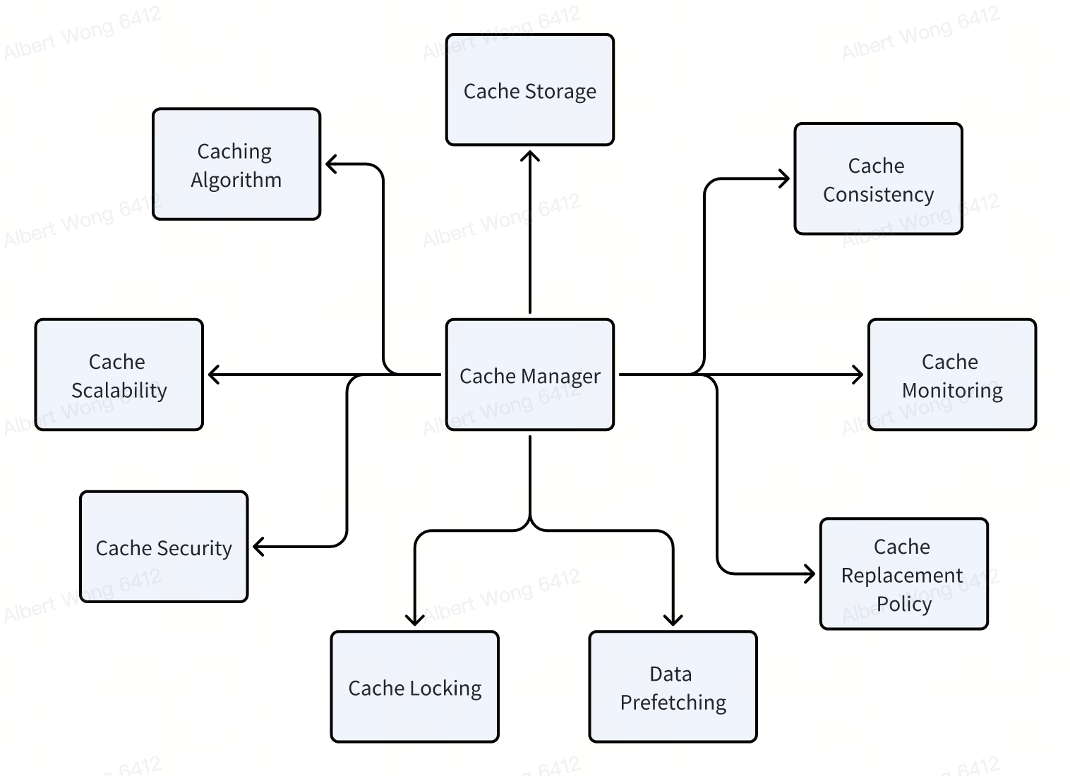 Comparison of the Open Source Query Engines Trino and StarRocks